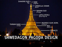 Images of Shwedagon Pagoda | 220x165