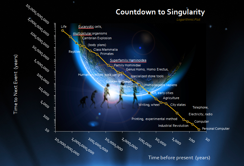 Singularity #2