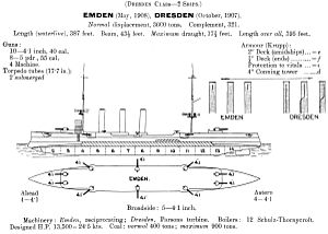 SMS Dresden (1907) #7