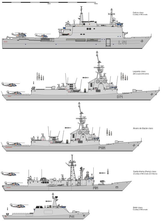 Spanish Navy #12