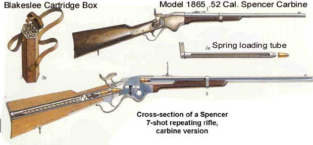620x288 > Spencer Repeating Rifle Wallpapers