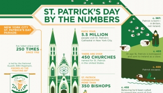 St. Patrick's Day Backgrounds, Compatible - PC, Mobile, Gadgets| 334x192 px