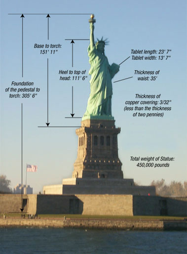 HD Quality Wallpaper | Collection: Man Made, 379x514 Statue Of Liberty
