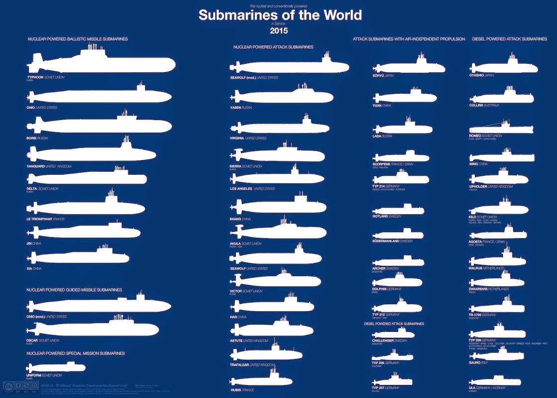HQ Submarine Wallpapers | File 155.24Kb