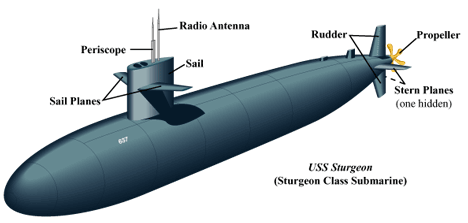 Submarine #15