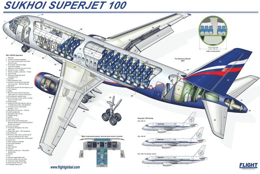 Sukhoi SuperJet 100 Backgrounds, Compatible - PC, Mobile, Gadgets| 850x569 px
