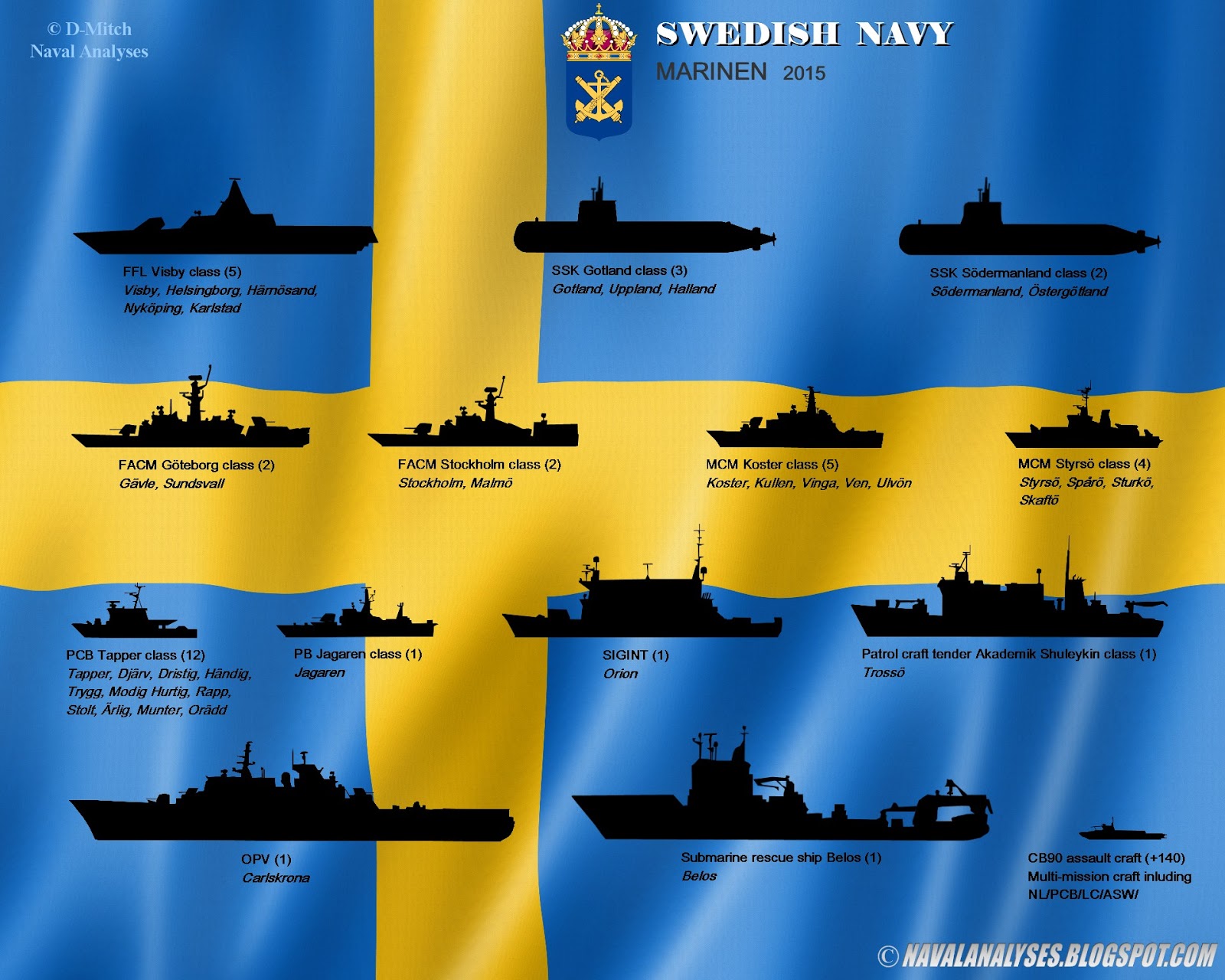 HD Quality Wallpaper | Collection: Military, 1600x1280 Swedish Navy