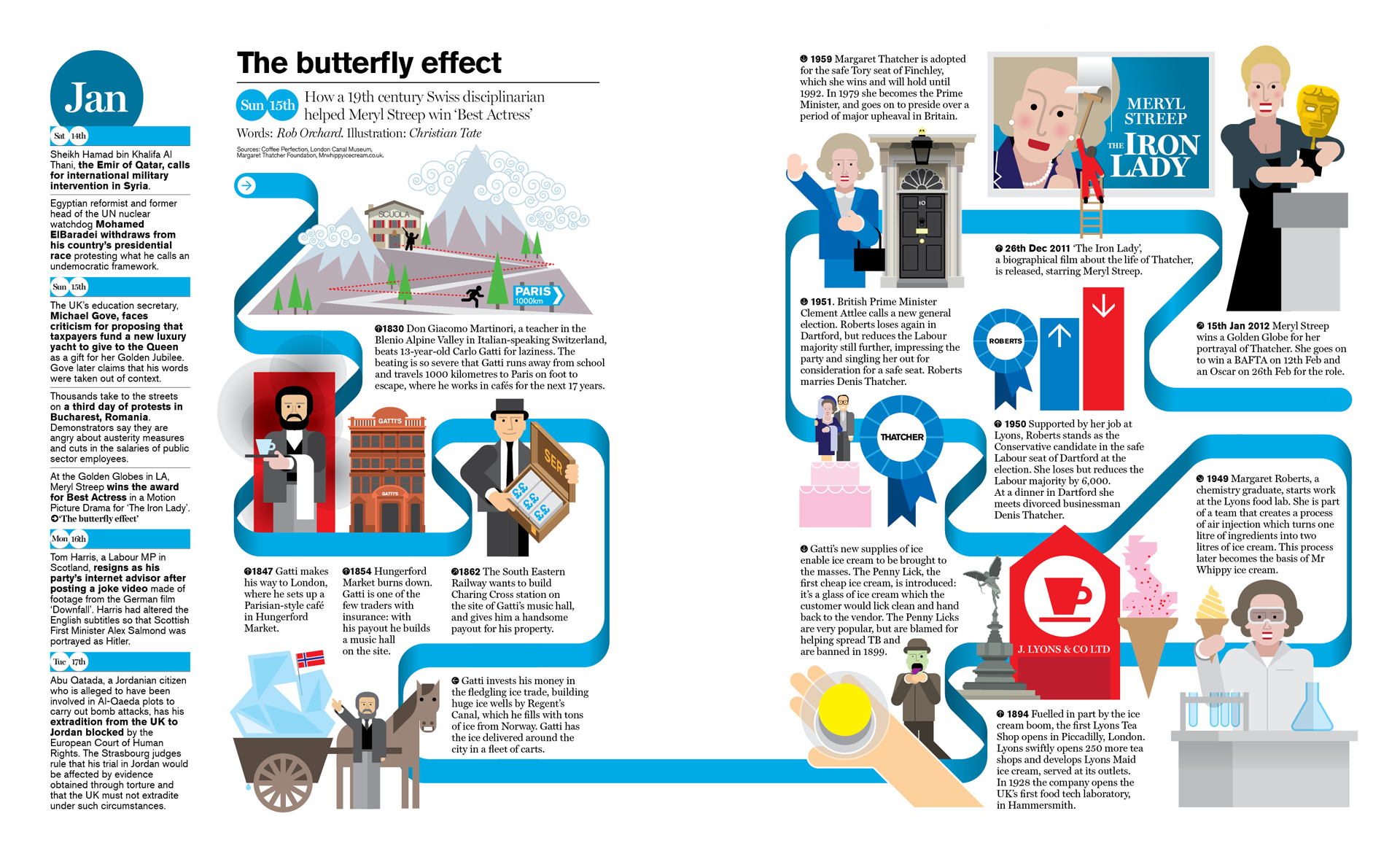 The Butterfly Effect Backgrounds, Compatible - PC, Mobile, Gadgets| 1920x1182 px