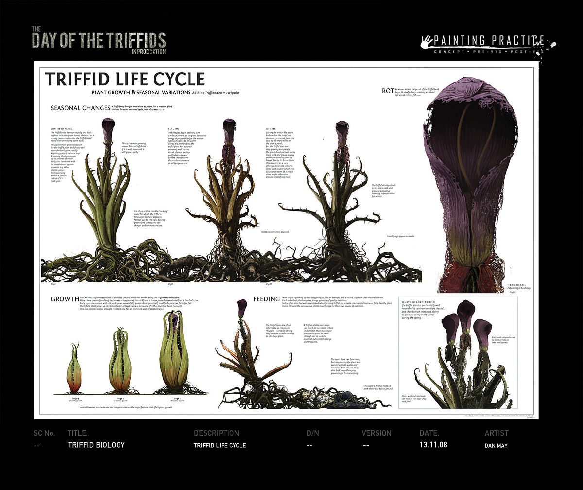 HQ The Day Of The Triffids Wallpapers | File 241.56Kb