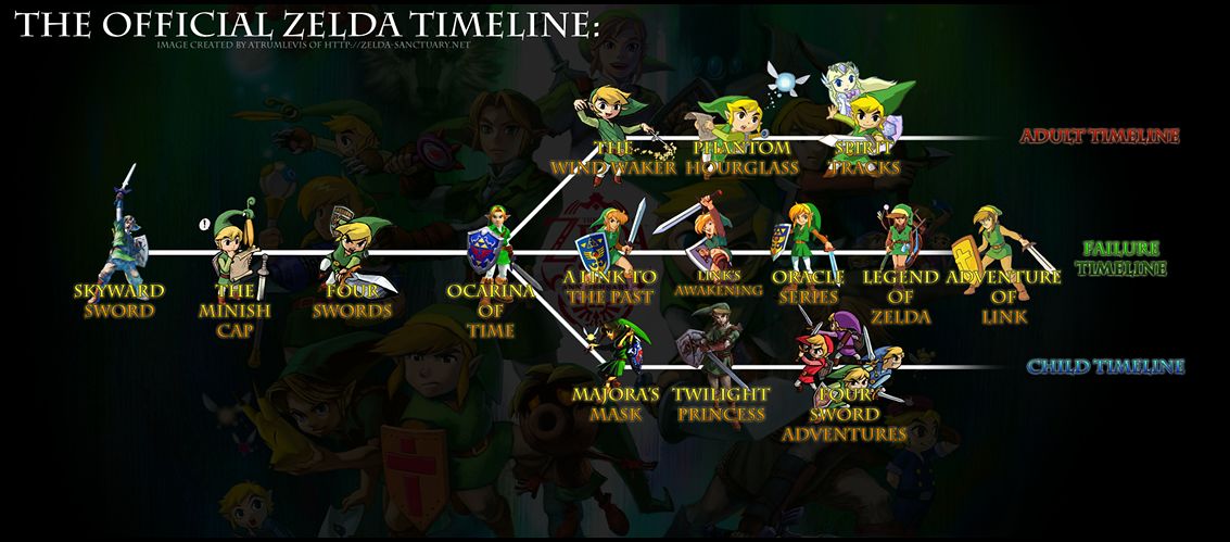 The Legend Of Zelda #10
