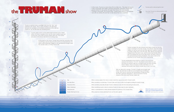 600x388 > The Truman Show Wallpapers