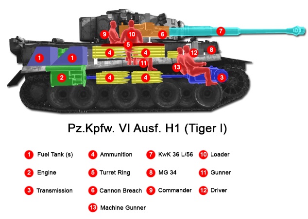 Tiger Tank #7