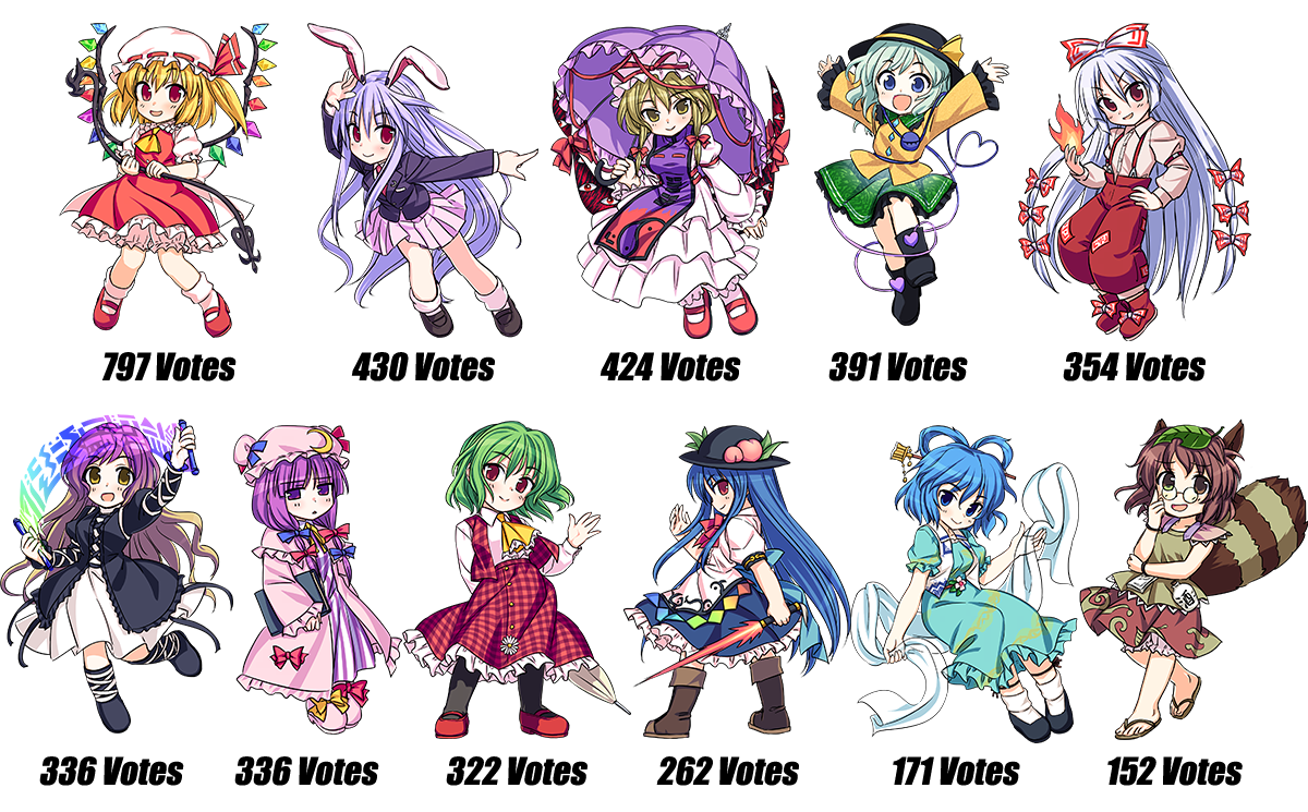 Nice wallpapers Touhou 1200x745px