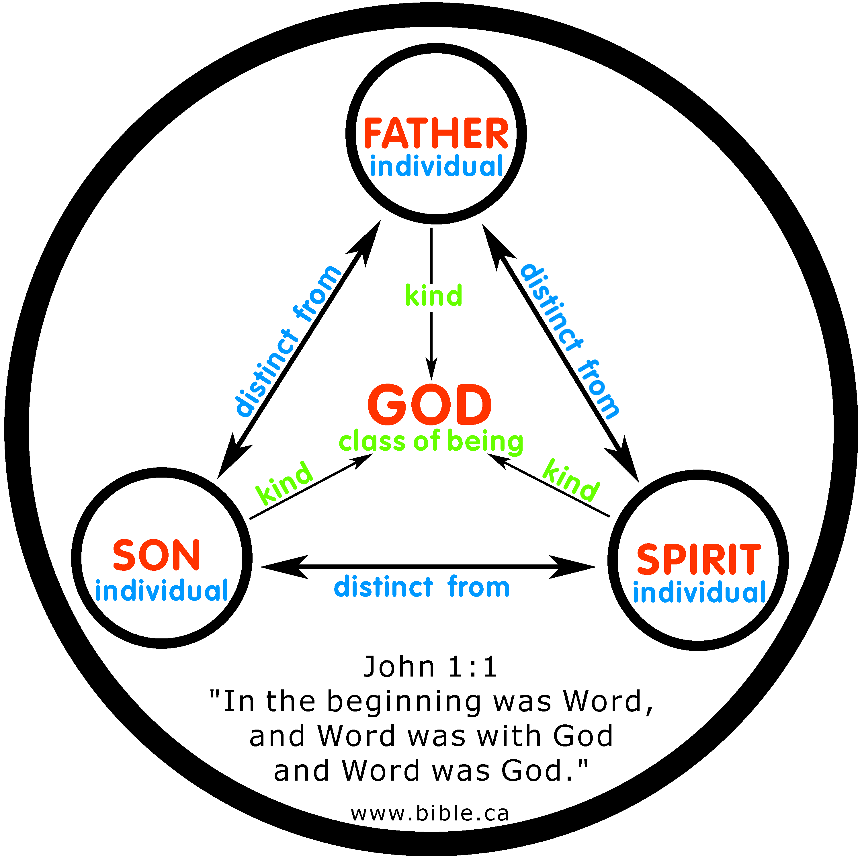 Meaning of trinity in hindi