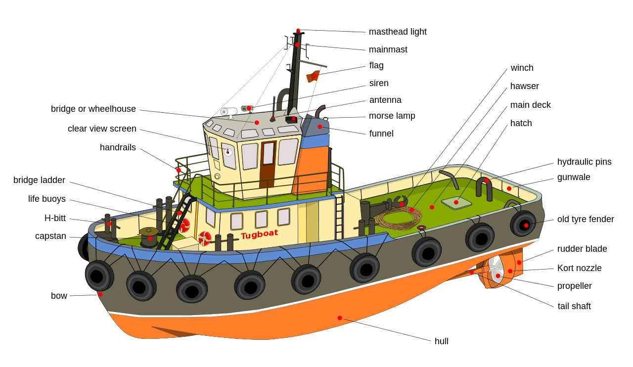 Nice wallpapers Tugboat 1280x742px