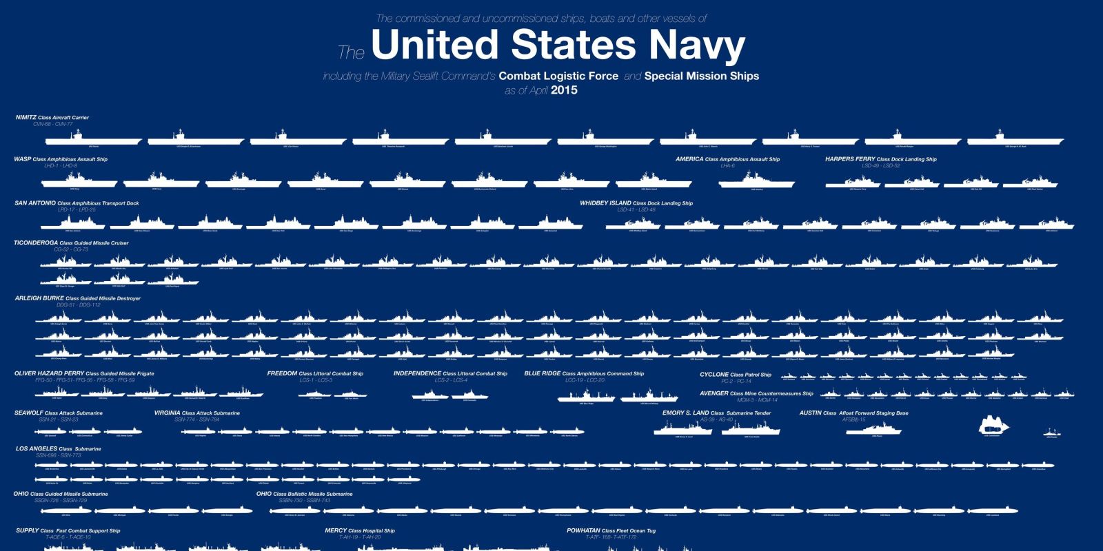 United States Navy #2