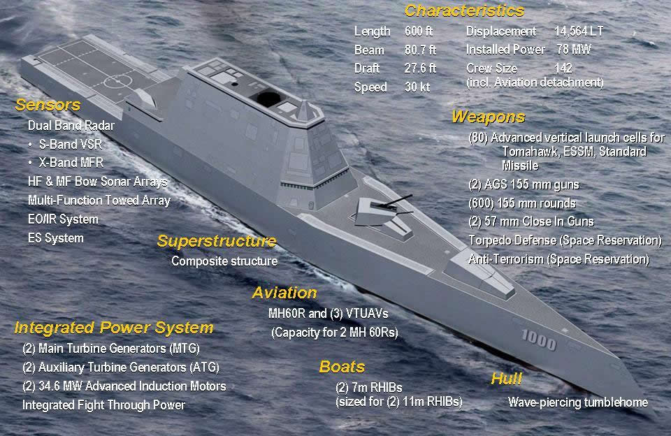 USS Zumwalt (DDG-1000) HD wallpapers, Desktop wallpaper - most viewed