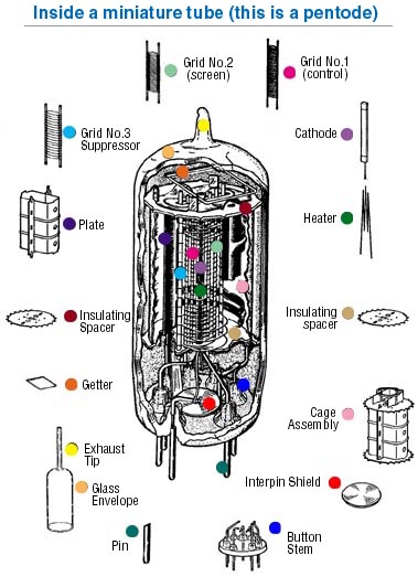 Images of Vacuum Tube | 379x523