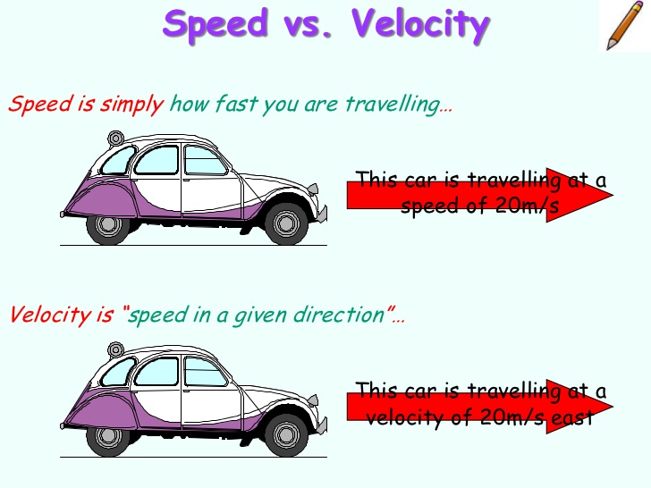 Velocity #2