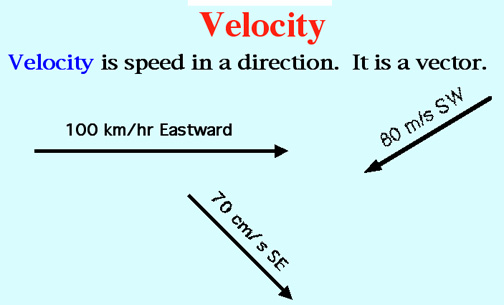 Velocity #6