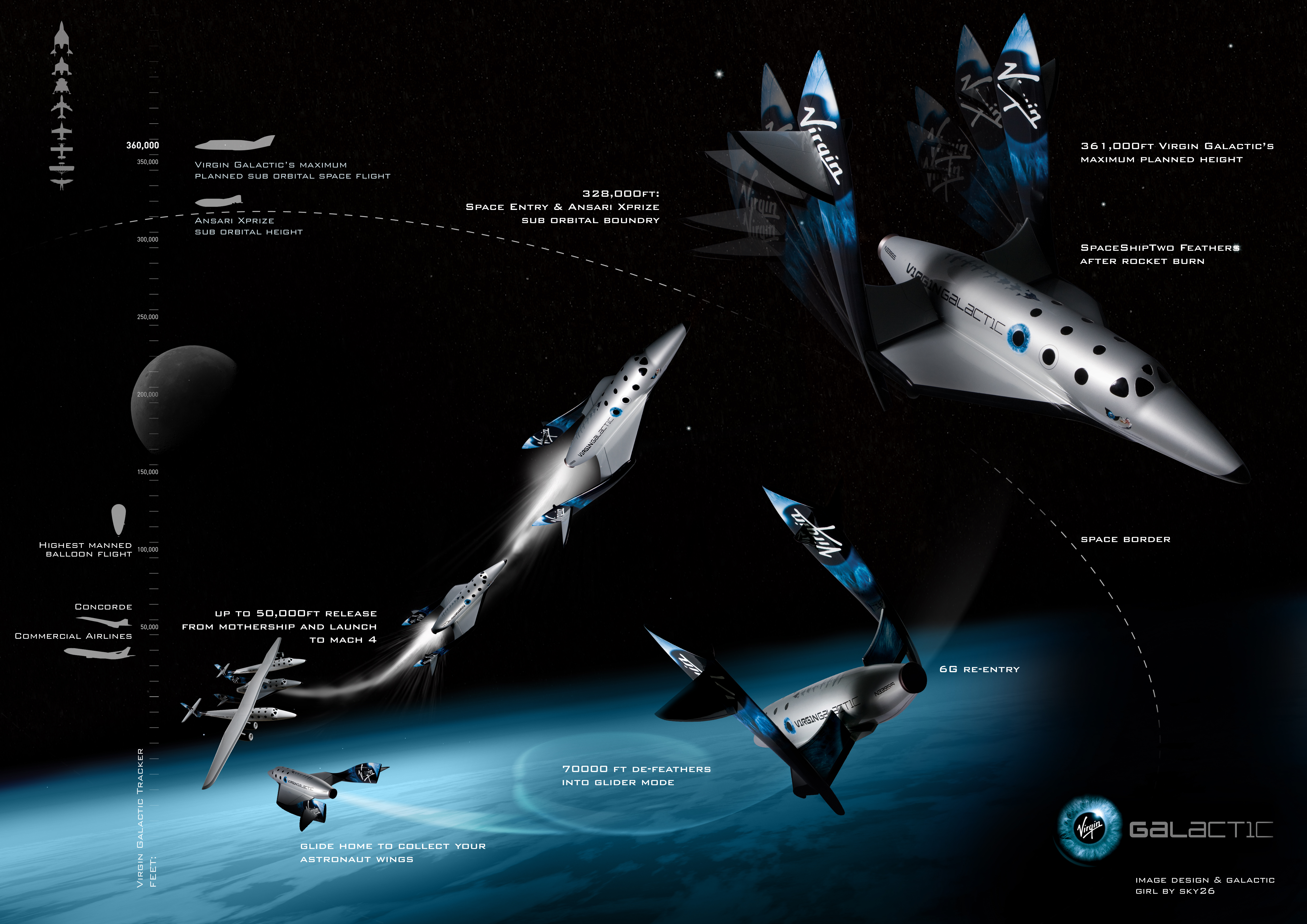 Amazing Virgin Galactic Pictures & Backgrounds