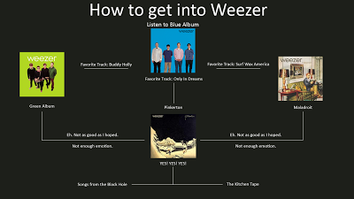 Weezer #3
