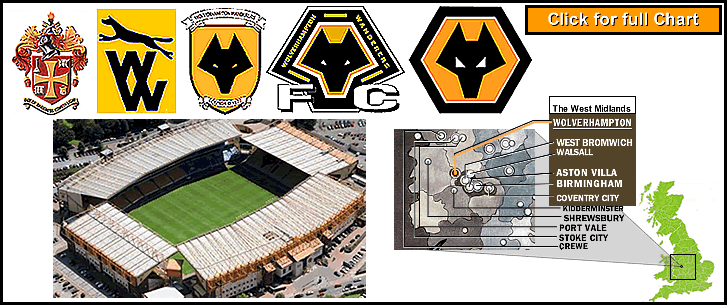Images of Wolverhampton Wanderers F.C. | 727x305