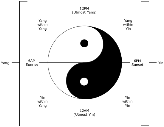 Images of Yin & Yang | 550x427