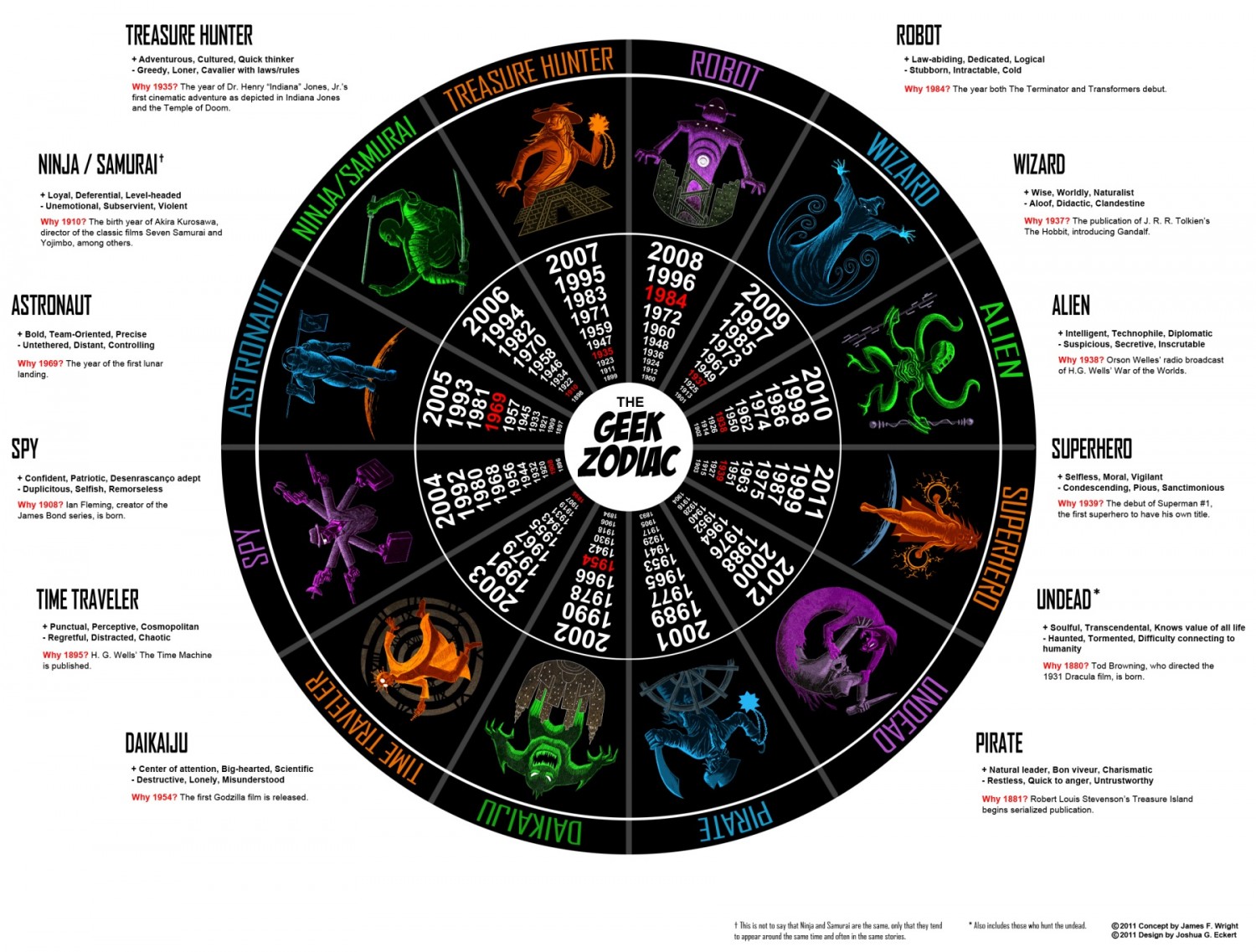 1500x1137 > Geek Zodiac Wallpapers