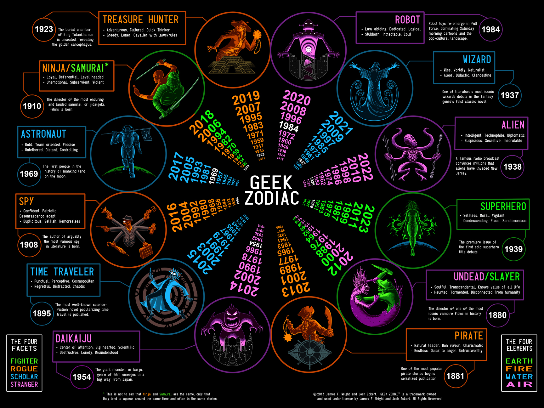 Geek Zodiac Backgrounds on Wallpapers Vista