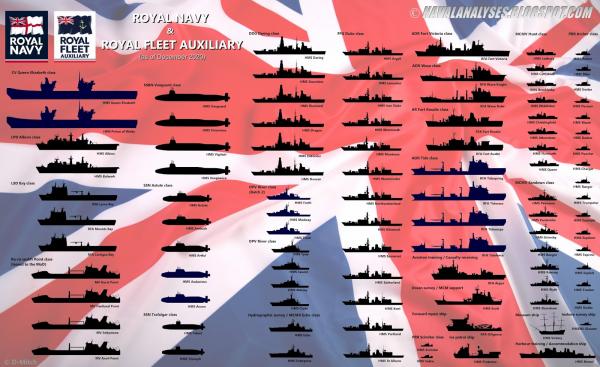 preview Royal Navy